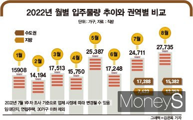 그래픽=김은옥 디자인 기자