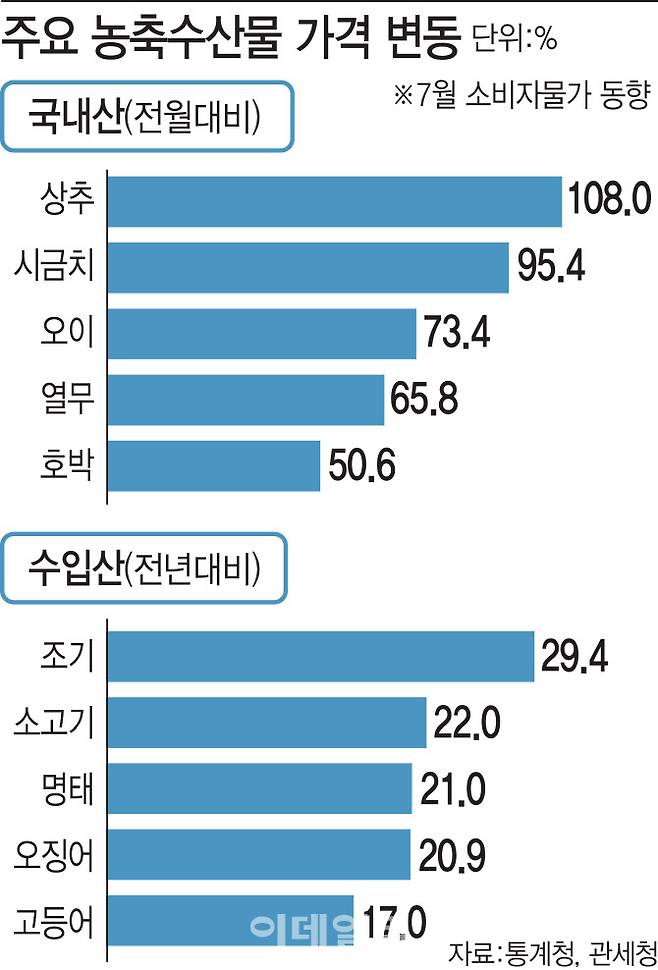 [이데일리 김일환 기자]