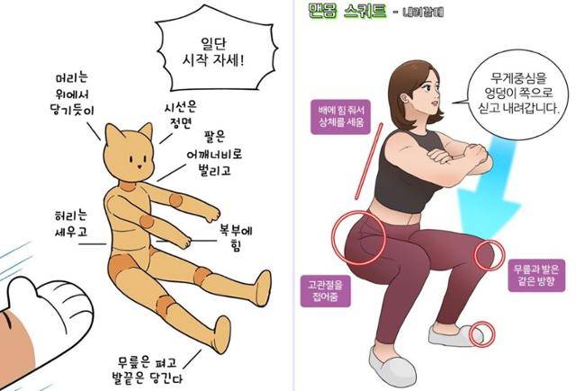 '나도 있다! 근육'(왼쪽)과 '여성전용헬스장 진달래짐'과 같이 운동을 소재로 한 웹툰에는 주요 자세에 대한 설명이 자주 나온다. 네이버웹툰·카카오웹툰 캡처