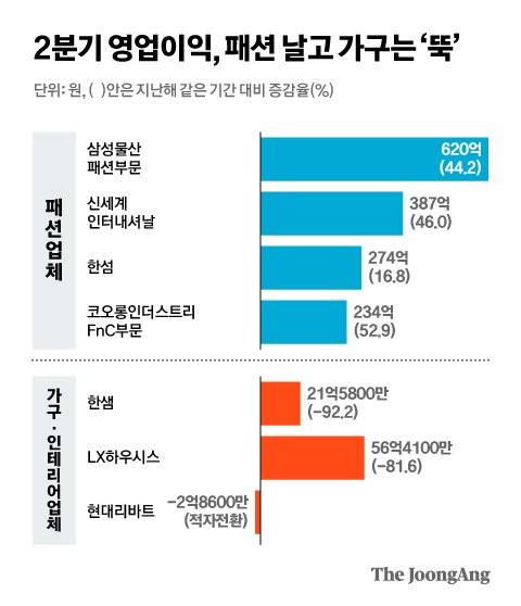 그래픽=김현서 kim.hyeonseo12@joongang.co.kr