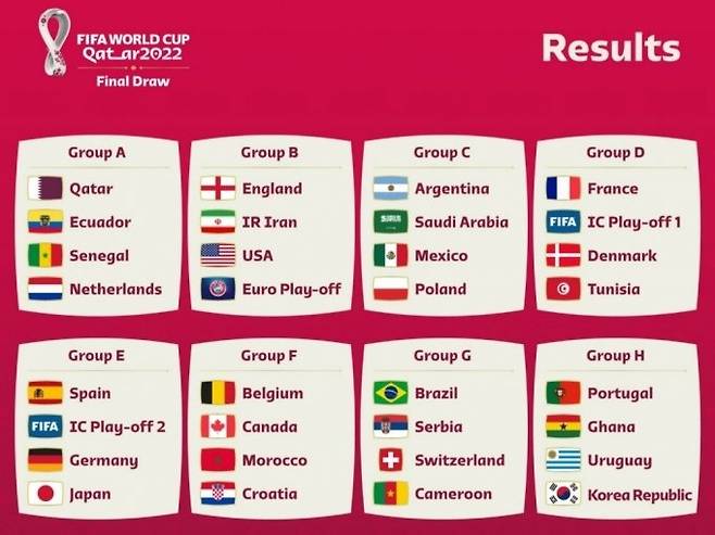 2022 카타르 월드컵 조 편성. /사진=FIFA 카타르 월드컵 공식 페이스북