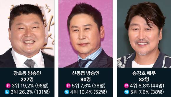 ⓒ연합뉴스·시사저널 포토