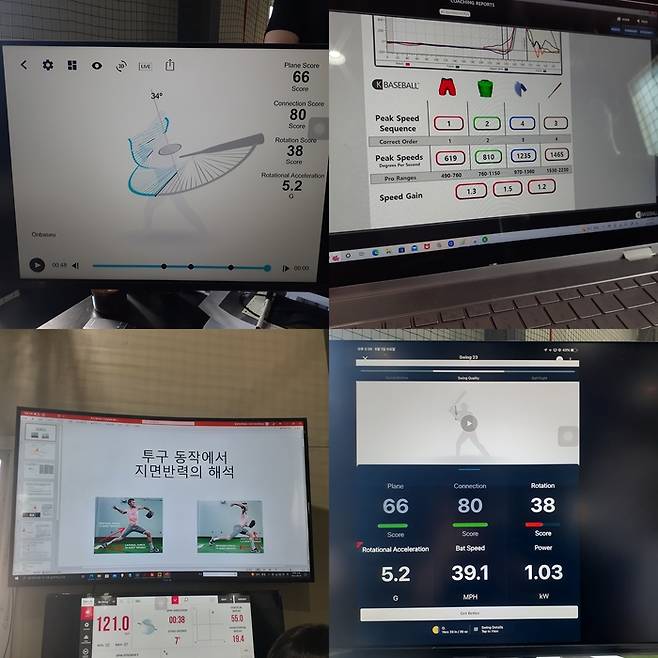 S&P 베이스볼 아카데미에서 바이오메카닉스 분석을 통해 얻을 수 있는 다양한 정보들.