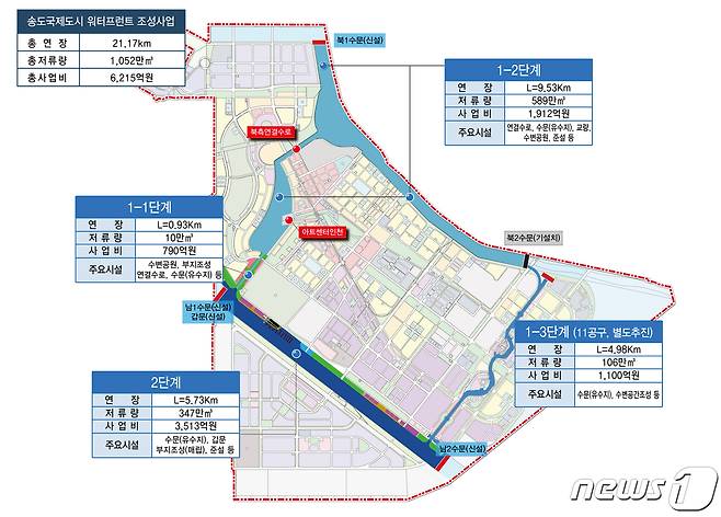 인천 송도워터프런트 수순환체계.  /뉴스1