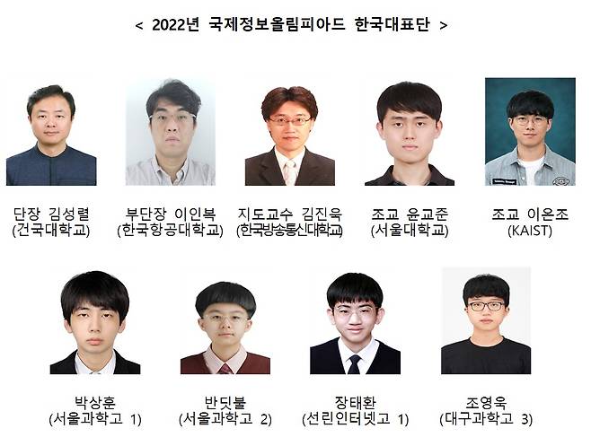 2022 국제정보올림피아드 한국대표단 (과학기술정보통신부 제공) 2022.08.16 /뉴스1