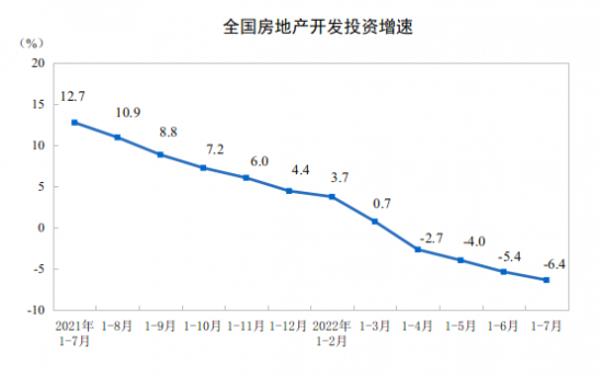 자료=중국국가통계국