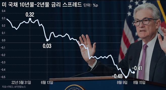 그래픽=이은현