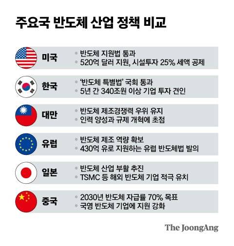 그래픽=차준홍 기자 cha.junhong@joongang.co.kr