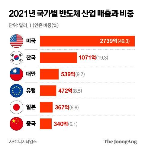 그래픽=차준홍 기자 cha.junhong@joongang.co.kr