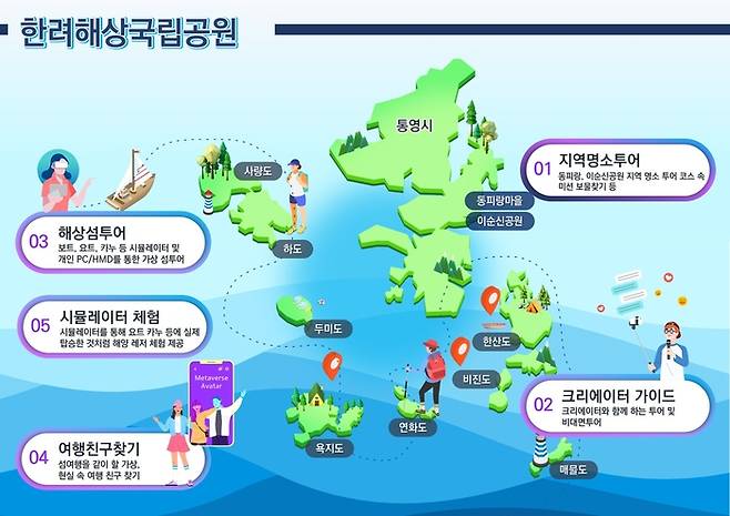 경남 통영 메타버스 구축 사업 계획도. 경남도 제공
