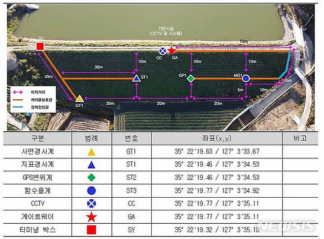 [나주=뉴시스]  저수지 제방 사면 지반 움직임의 위험을 감지해 예·경보하는 제방젼위 계측기 시스템 안내도. (사진=농어촌공사 제공) 2022.08.16. photo2newsis.com