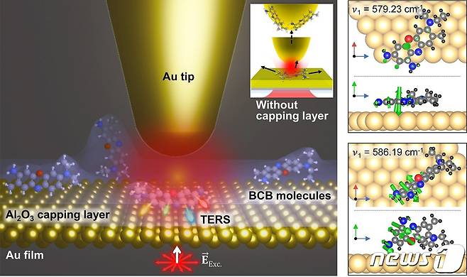 탐침증강 나노현미경을 이용해 금과 산화알루미늄 층 사이에 갇힌 분자 관찰을 묘사한 그림과 관련 내용 시각화 모습. (POSTECH·UNIST 공동연구팀 제공)