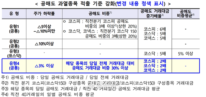 한국거래소 제공