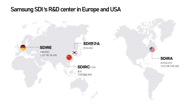 [Source: Samsung SDI Co.]