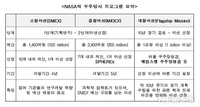 (출처: 한국천문연구원)