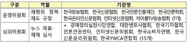 네이버-다음 뉴스제휴평가위원회 구성