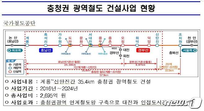 충청권 광역철도 건설사업 현황.(대전 대덕구 제공)
