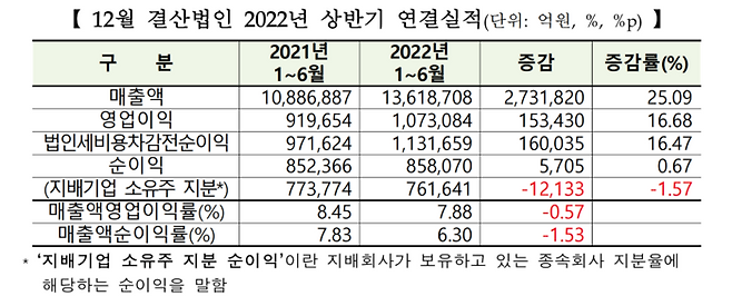 한국거래소 제공