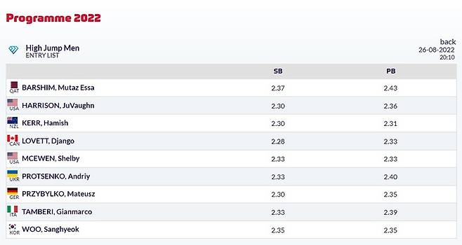 로잔 다이아몬드대회 남자 높이뛰기 출전자 명단. (다이아몬드리그 홈페이지 캡처) *재판매 및 DB 금지