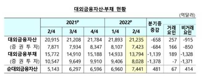 한국은행 제공