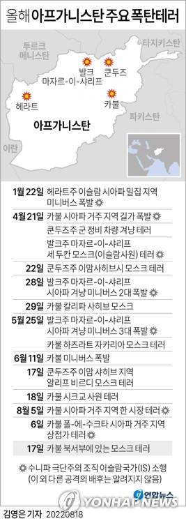 [그래픽] 올해 아프가니스탄 주요 폭탄 테러 (서울=연합뉴스) 김영은 기자 = 0eun@yna.co.kr
    트위터 @yonhap_graphics  페이스북 tuney.kr/LeYN1
