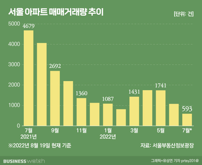 /그래픽=비즈니스워치.