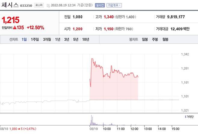 네이버 '체시스' 증권정보 캡쳐