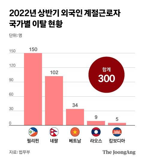 그래픽=김현서 kim.hyeonseo12@joongang.co.kr