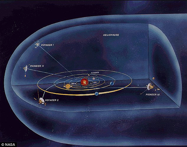 보이저 1호의 순항 개념도. 보이저가 1광년 거리를 가는 데는 약 17,500년이 걸린다. 태양 다음으로 가까운 별인 프록시마 센타우리는 약 4.2광년 거리에 있다.