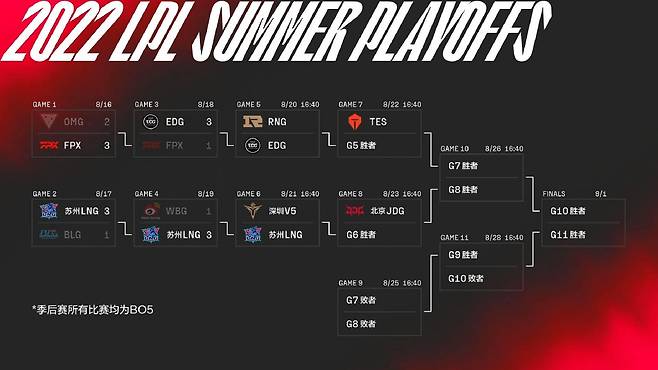 Photo=LPL 홈페이지.