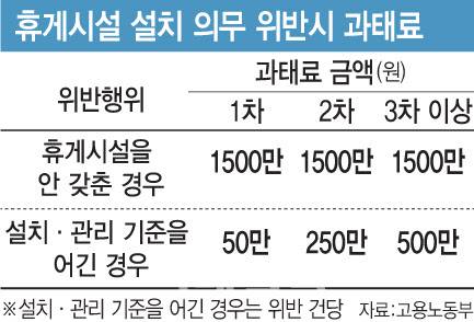 [그래픽=이데일리 문승용 기자]