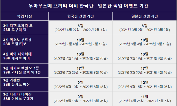 - 기준을 알 수 없는 픽업 기간