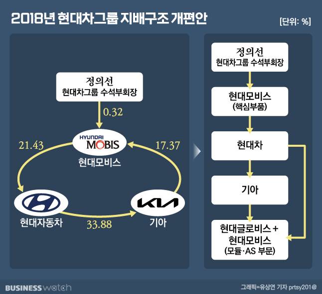 /그래픽=유상연 기자 prtsy201@