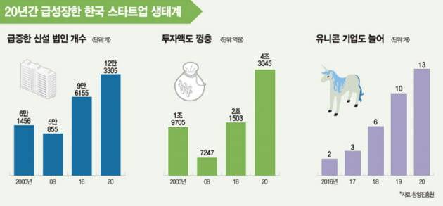 출처=창업진흥원