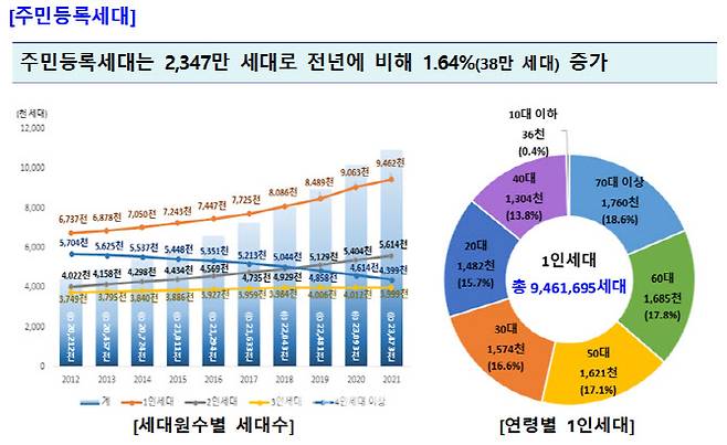 (자료=행안부)