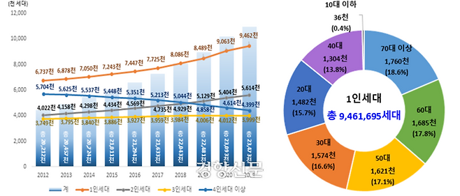 행전안전부 ‘2022 행정안전통계연보’