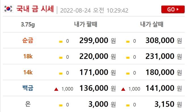 오늘의 금값시세. 출처) 금시세닷컴
