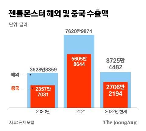 그래픽=김경진 기자 capkim@joongang.co.kr