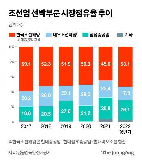 그래픽=차준홍 기자 cha.junhong@joongang.co.kr