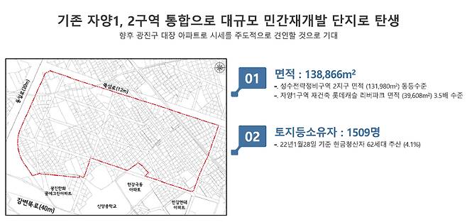 자양1·2구역 통합 구역 /사진=자양4동 통합 재개발(가칭) 추진 준비위