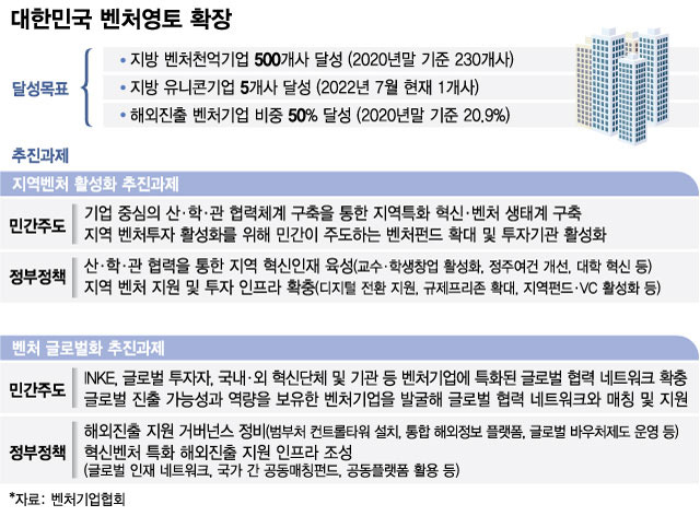 /그래픽=최헌정 디자인기자