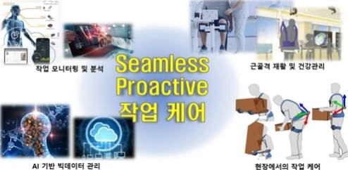 건설 현장 웨어러블 로봇 실증사업 개요도 [대우건설 제공, 연합뉴스 자료사진]