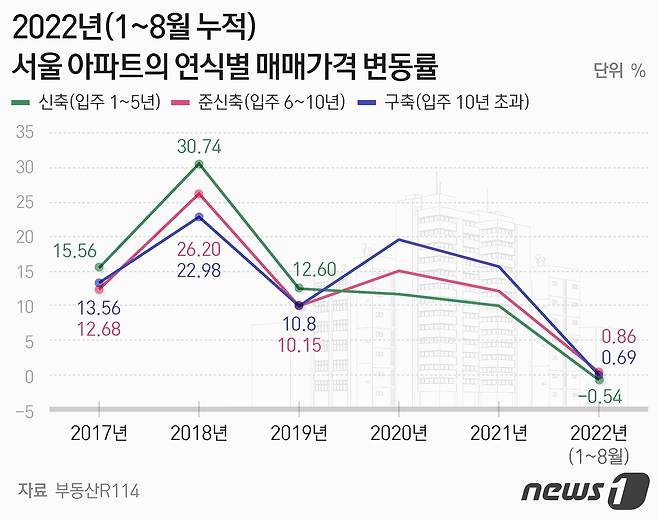 ⓒ News1 최수아 디자이너