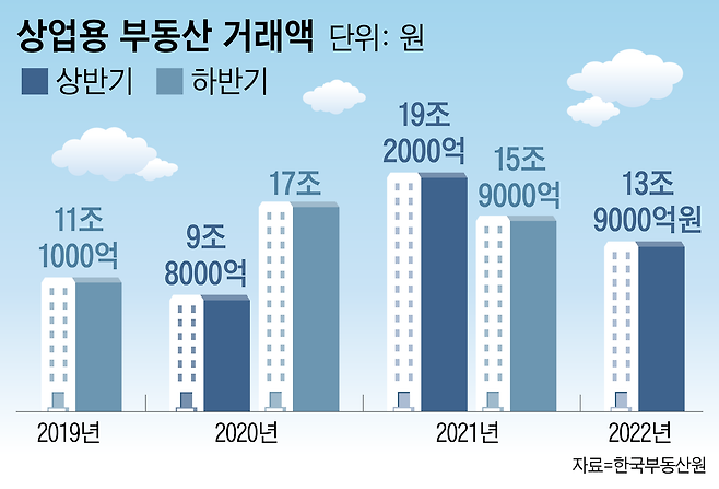 /그래픽=이민경 조선디자인랩 기자