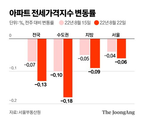 그래픽=김영옥 기자 yesok@joongang.co.kr