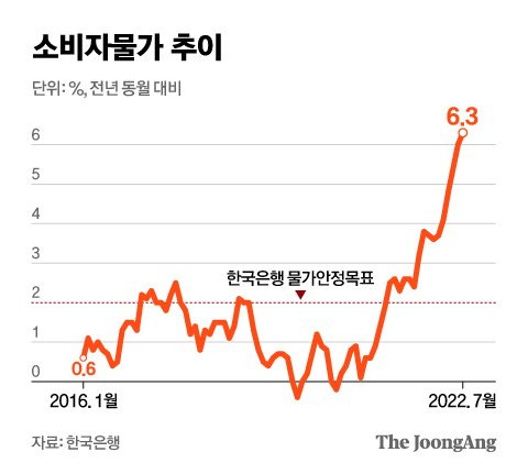 그래픽=신재민 기자 shin.jaemin@joongang.co.kr