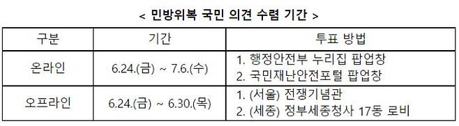 행정안전부 홈페이지 캡처