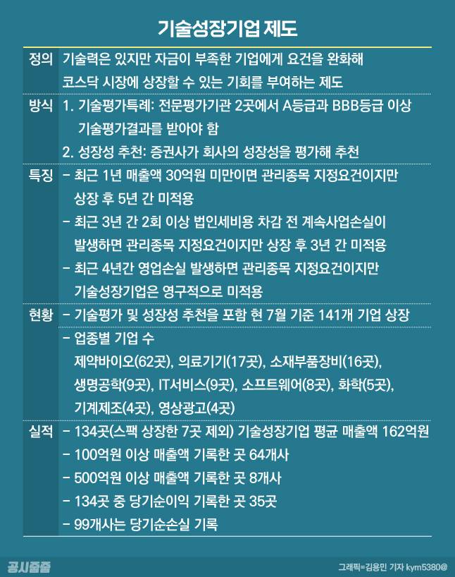 =그래픽/김용민 기자