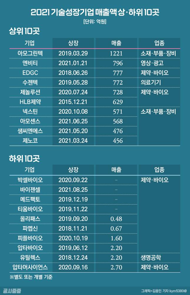 =그래픽/김용민 기자