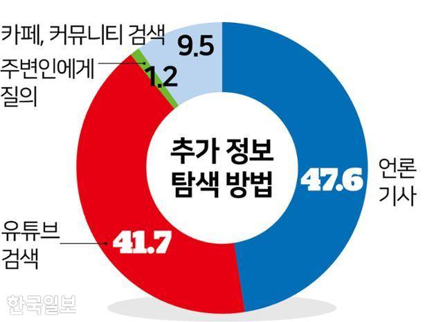 그래픽=김문중 기자
